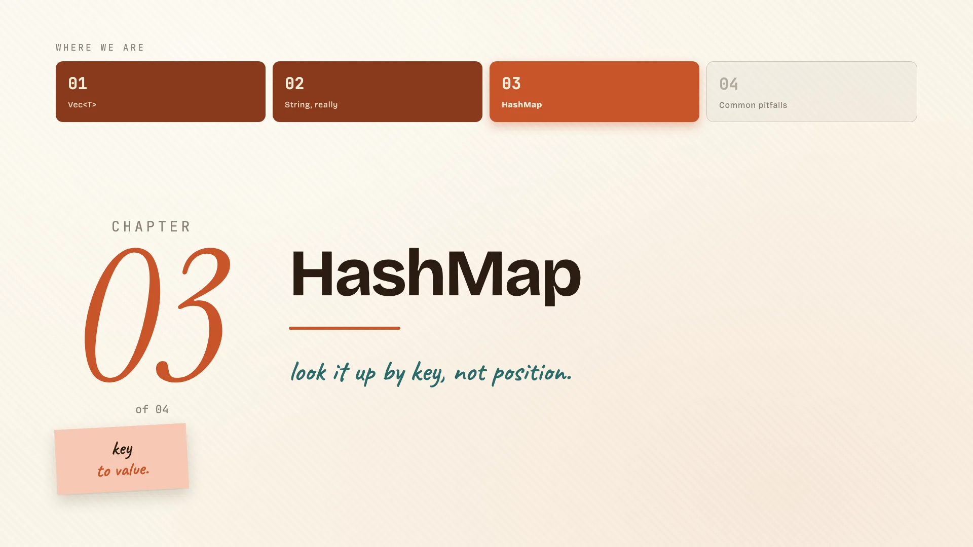 HashMap chapter divider