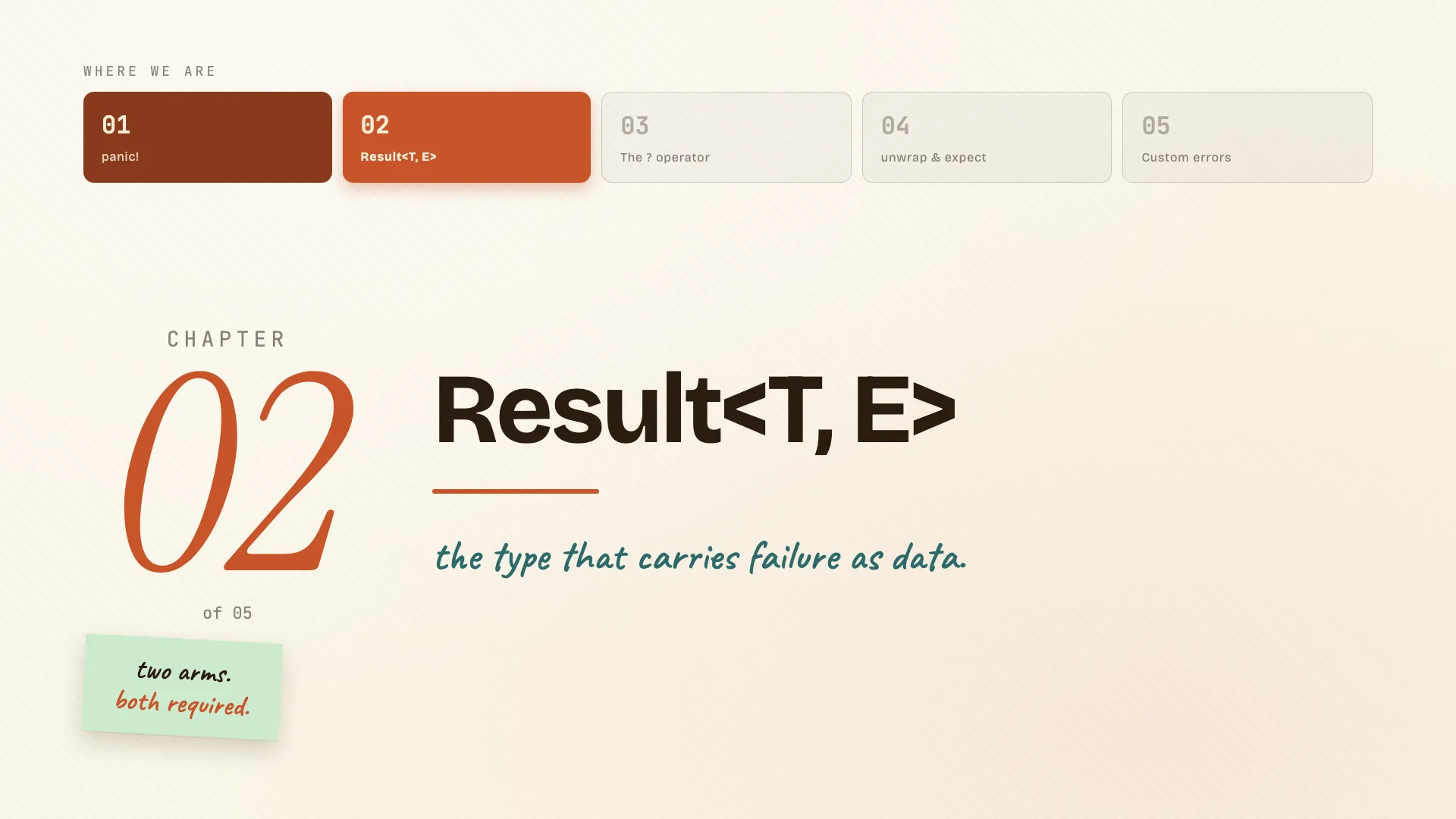 Result<T, E> chapter divider