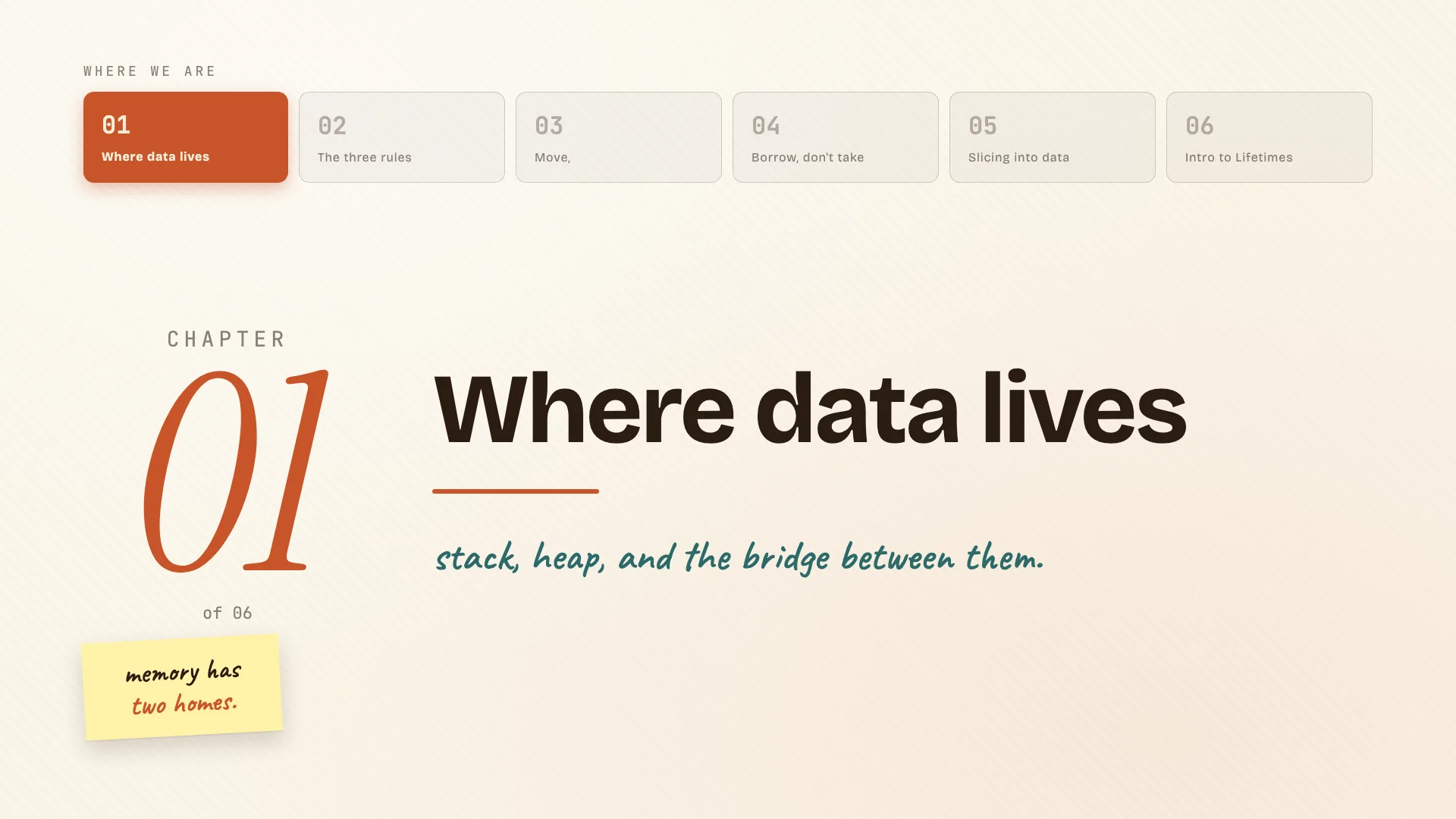 Where data lives chapter divider