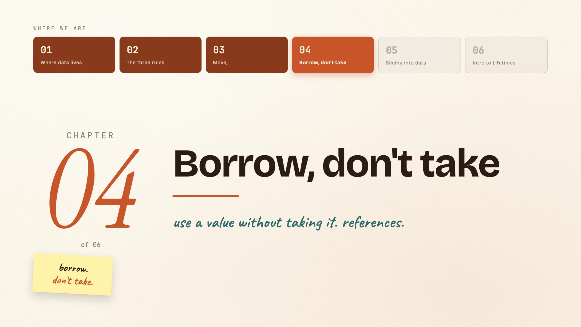 Borrow, don't take chapter divider