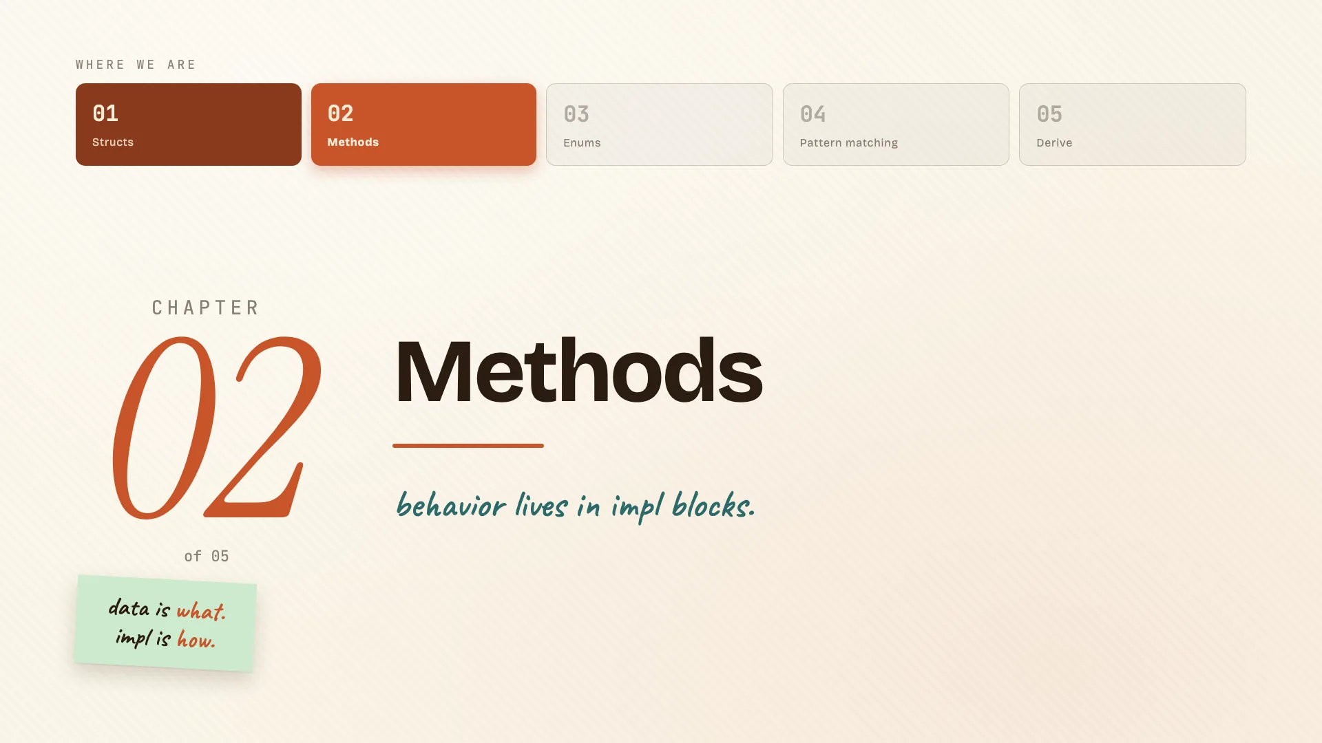 Methods chapter divider